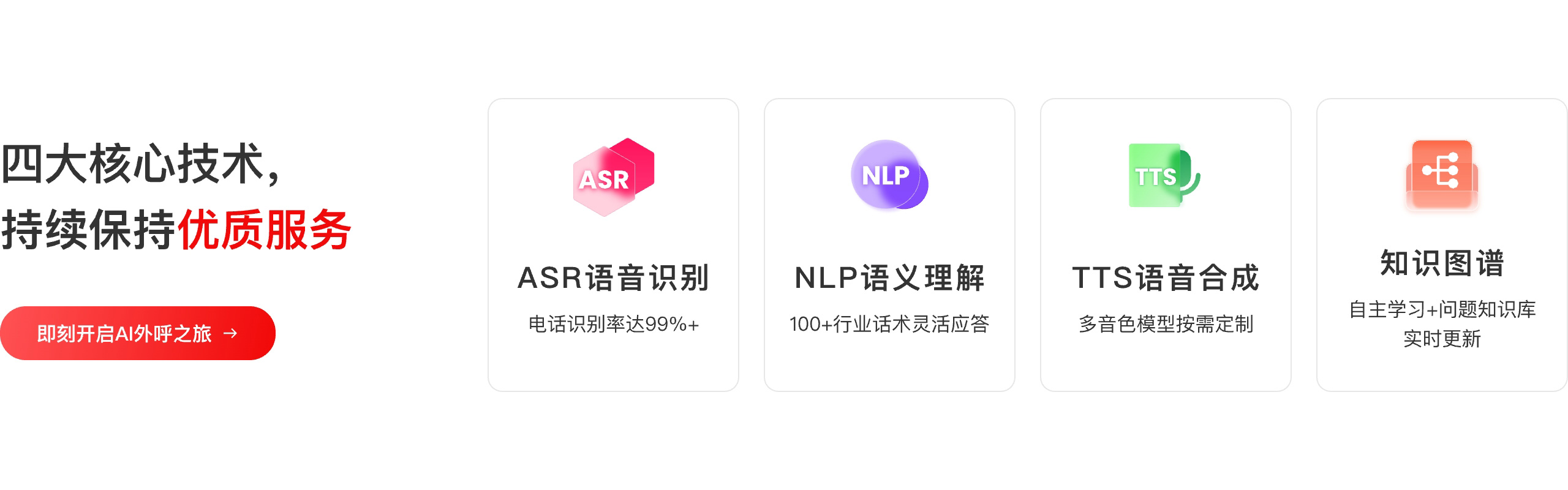 四大核心技术， 持续保持优质服务 ASR语音识别电话识别率达99%+ NLP语义理解100+行业话术灵活应答 TTS语音合成多音色模型按需定制 知识图谱 自主学习+问题知识库实时更新